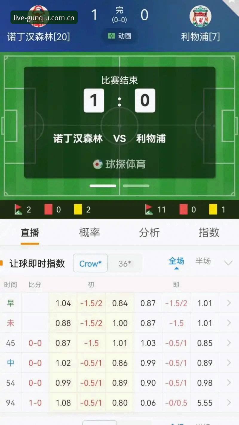 滚球比分平台避坑手册：关于滚球体育比分直播CN站的六个常见误判